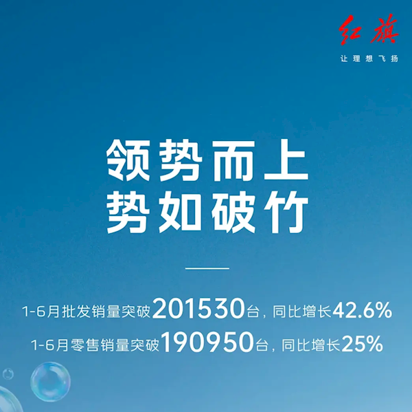 红旗发布上半年销量超20万台：批发/零售均全部实现两位数增长 红旗 第1张