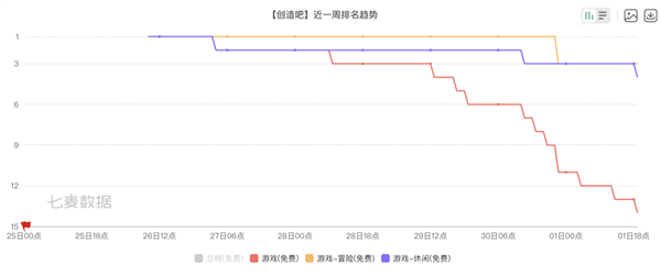 幻兽帕鲁凉了后：腾讯的帕鲁终于上线了！ 幻兽帕鲁 腾讯 帕鲁 第18张