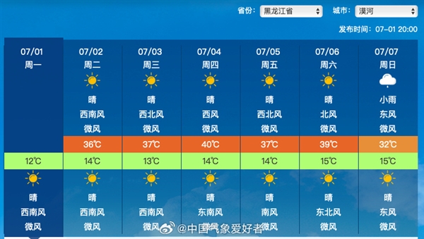 今年极端天气！中国最靠近北极的漠河创纪录的要到40℃ 漠河 第1张