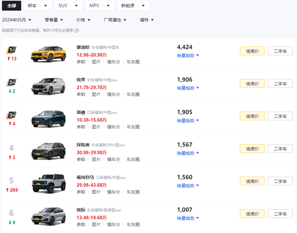 第七代野马敞篷跑车要40万！网友：算了还是等二手吧 野马敞篷跑车 第15张