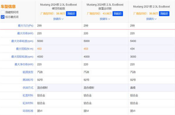 第七代野马敞篷跑车要40万！网友：算了还是等二手吧 野马敞篷跑车 第10张