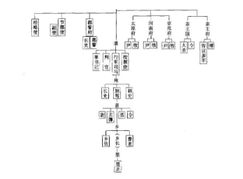 《唐朝诡实录》中的“斜封官”是什么？为什么时人瞧不起斜封官？（越早知道越好） 第2张