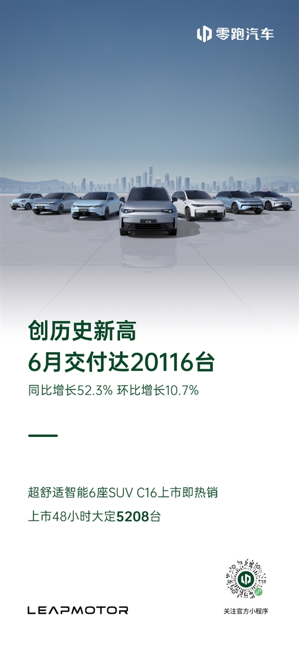 零跑汽车6月交付20116台 创历史新高，汽车界的小米 零跑汽车 第1张