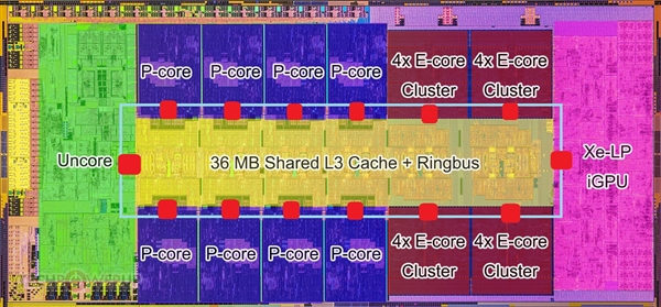 Intel Arrow Lake P/E大小核布局变了！有两大好处 P/E大小核 第1张