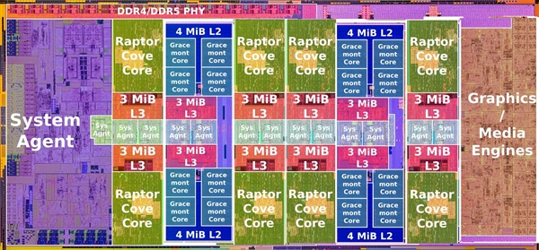 Intel Arrow Lake P/E大小核布局变了！有两大好处 P/E大小核 第2张