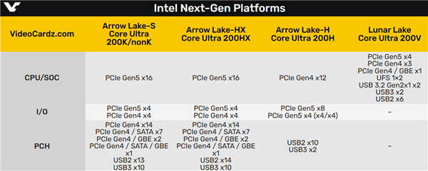 Intel下代接口LGA1851完整布局曝光：PCIe、USB一览无余 Intel LGA1851接口 第3张