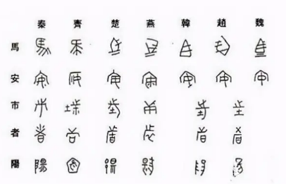秦始皇统一文字前，中原诸国的文字差异有多大？（这都可以？） 第2张