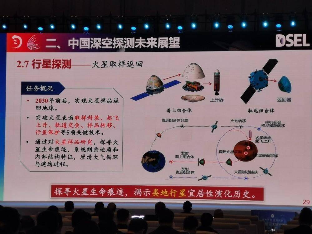 美国走上绝境！火星采样返回还在“幻想”，不仅要岩石，还要空气  火星采样 第7张