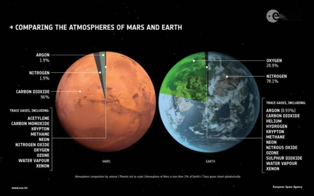 美国走上绝境！火星采样返回还在“幻想”，不仅要岩石，还要空气  火星采样 第5张