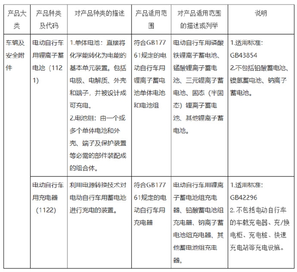 降低锂电池起火分析！官方：电动自行车用锂电池和充电器将实施强制性产品认证 锂电池起火 第1张