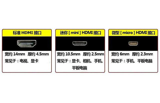 电脑HDMI接口有几种规格尺寸? HDMI接口知识大扫盲 HDMI接口 第3张