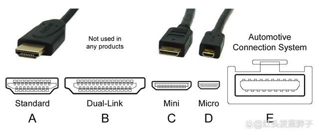 DMI2.0与2.1接口差在哪 HDMI2.0和HDMI2.1区别介绍 DMI2.0与2.1 第1张