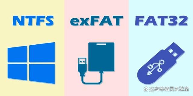 电脑硬盘格式化时怎么选择? 一文看懂FAT32、exFAT和NTFS文件系统的区别 硬盘格式化 FAT32 exFAT NTFS 第2张