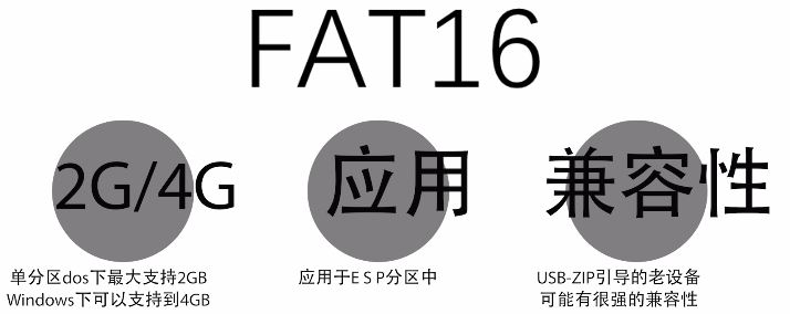 电脑硬盘格式化时怎么选择? 一文看懂FAT32、exFAT和NTFS文件系统的区别 硬盘格式化 FAT32 exFAT NTFS 第6张