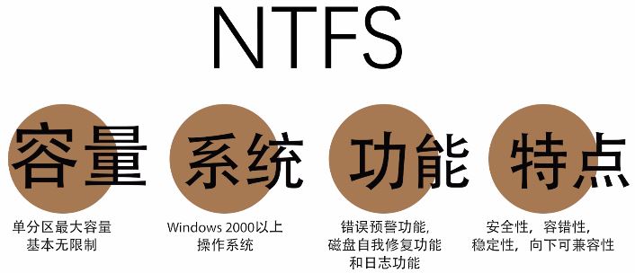 电脑硬盘格式化时怎么选择? 一文看懂FAT32、exFAT和NTFS文件系统的区别 硬盘格式化 FAT32 exFAT NTFS 第8张