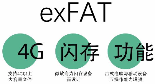 电脑硬盘格式化时怎么选择? 一文看懂FAT32、exFAT和NTFS文件系统的区别 硬盘格式化 FAT32 exFAT NTFS 第9张