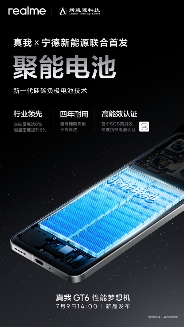 自研硅碳负极！真我GT6首发宁德新能源聚能电池：四年耐用 真我GT6 宁德新能源聚能电池 第2张