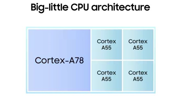性能暴增3.7倍！三星发布首款3nm芯片Exynos W1000：主频1.6GHz 三星 3nm芯片 Exynos W1000 第1张