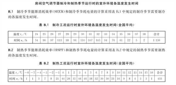 出租屋空调刺客引发热议！空调APF详解 空调刺客 空调APF详解 第3张