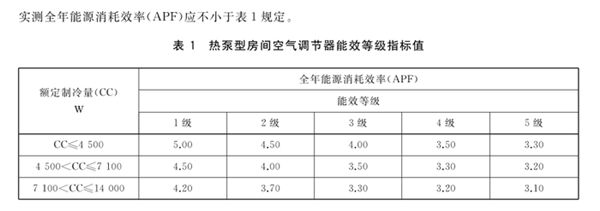 出租屋空调刺客引发热议！空调APF详解 空调刺客 空调APF详解 第4张