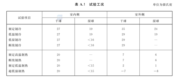 出租屋空调刺客引发热议！空调APF详解 空调刺客 空调APF详解 第2张