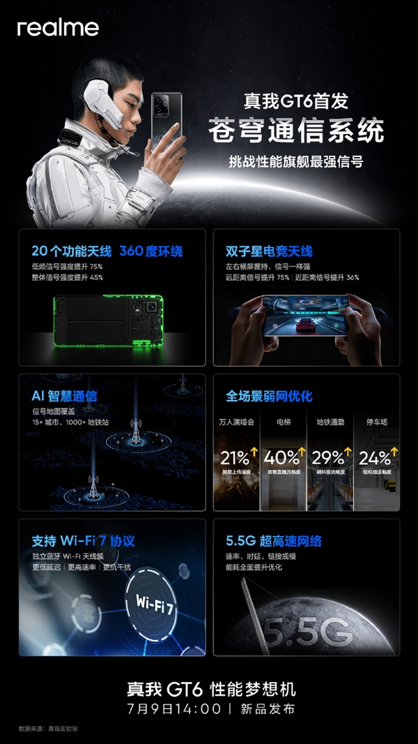 直屏党性能梦想机！真我GT6首发苍穹通信系统：支持Wi-Fi 7、5.5G 真我GT6 苍穹通信系统 第2张