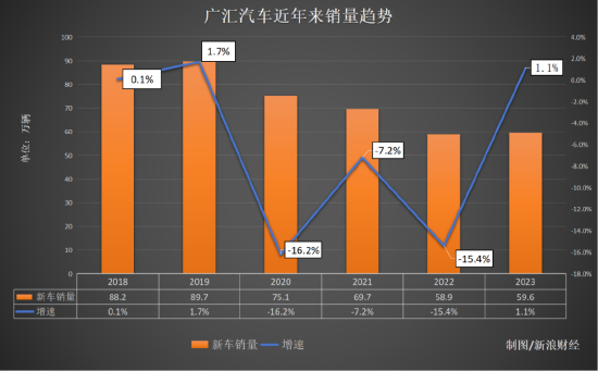BBA“腰斩式促销”后 最大汽车经销商面临垮台 BBA 汽车经销商 第3张