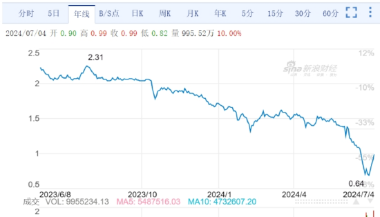 BBA“腰斩式促销”后 最大汽车经销商面临垮台 BBA 汽车经销商 第5张