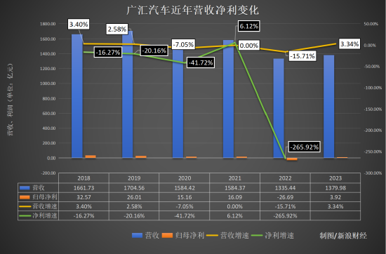 BBA“腰斩式促销”后 最大汽车经销商面临垮台 BBA 汽车经销商 第4张