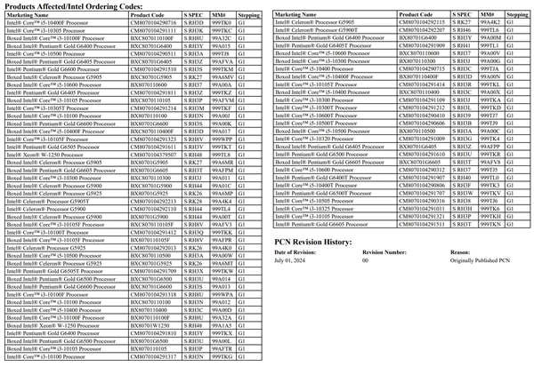 14nm时代终于结束！10代酷睿全体退役 i9-12900KS也走了 14nm时代 10代酷睿 i9-12900KS 第4张