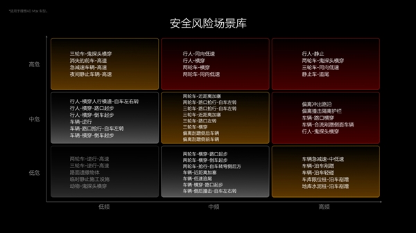 理想汽车：2024年上半年帮助用户规避了36万起潜在事故 理想汽车 潜在事故 第3张