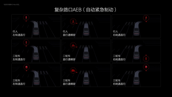 理想汽车：2024年上半年帮助用户规避了36万起潜在事故 理想汽车 潜在事故 第4张
