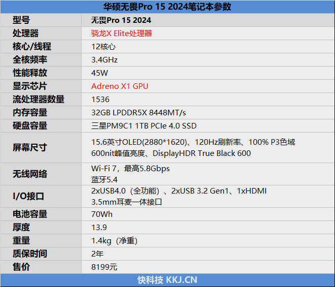 首发骁龙X Elite！华硕无畏Pro15 2024评测：完全可比肩x86、AI和续航更强 骁龙X Elite 华硕无畏Pro15 2024评测 第3张