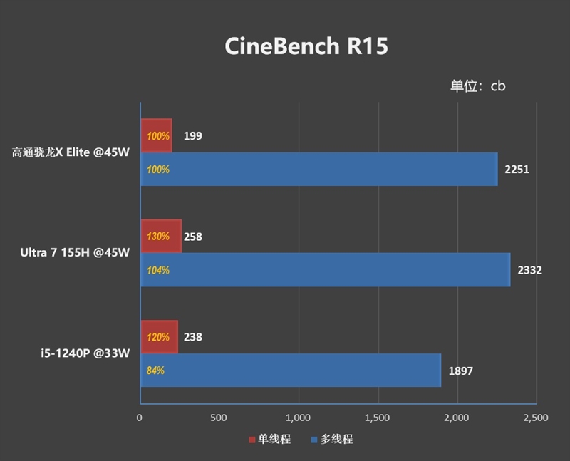 首发骁龙X Elite！华硕无畏Pro15 2024评测：完全可比肩x86、AI和续航更强 骁龙X Elite 华硕无畏Pro15 2024评测 第16张