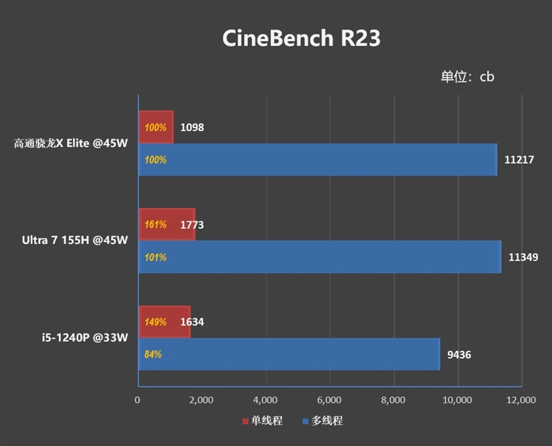 首发骁龙X Elite！华硕无畏Pro15 2024评测：完全可比肩x86、AI和续航更强 骁龙X Elite 华硕无畏Pro15 2024评测 第20张
