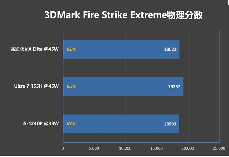 首发骁龙X Elite！华硕无畏Pro15 2024评测：完全可比肩x86、AI和续航更强 骁龙X Elite 华硕无畏Pro15 2024评测 第30张
