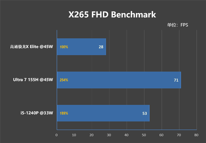 首发骁龙X Elite！华硕无畏Pro15 2024评测：完全可比肩x86、AI和续航更强 骁龙X Elite 华硕无畏Pro15 2024评测 第29张