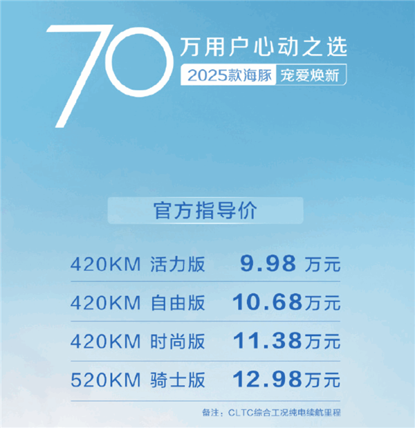2025款海豚上市：起步续航420公里起 售价9.98万 2025款海豚 第1张