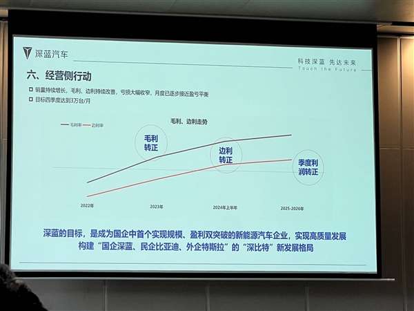 深蓝汽车 翅膀硬了么 第1张