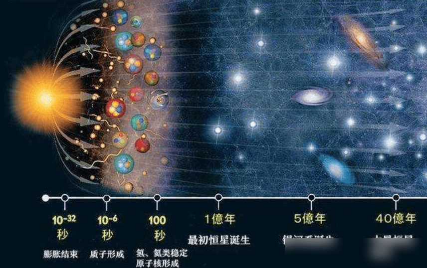 “宇宙墙”被发现，与地球距离约150亿光年，宇宙理论会被改写？  宇宙墙 第5张