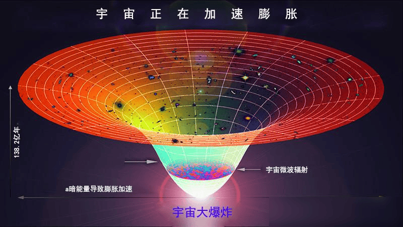 “宇宙墙”被发现，与地球距离约150亿光年，宇宙理论会被改写？  宇宙墙 第7张