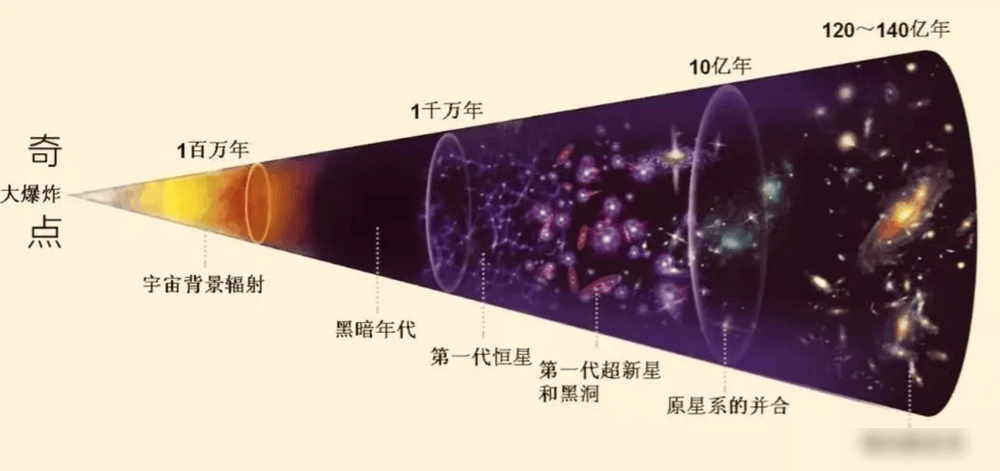 “宇宙墙”被发现，与地球距离约150亿光年，宇宙理论会被改写？  宇宙墙 第13张