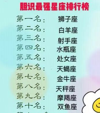 12星座不同婚姻感悟，12星座的气质画像，胆识最强的星座排行  12星座 第1张