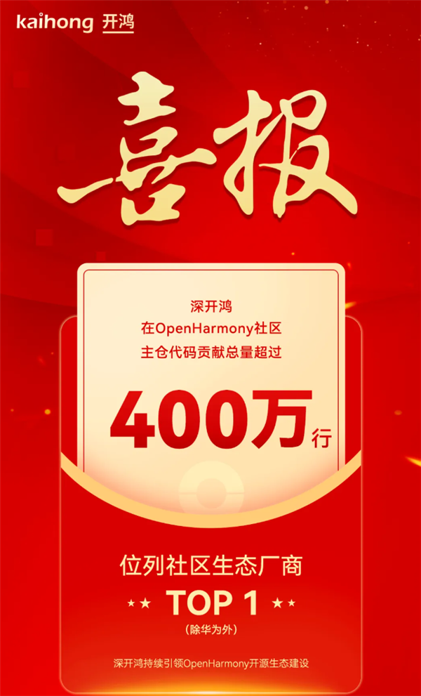 华为之外排第一！深开鸿开源鸿蒙主仓代码贡献量超400万行 华为 开鸿开源鸿蒙主仓代码 第2张