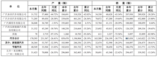 日系三大车企6月在华销量下滑的原因是什么？省油、保值等优势荡然无存 日系车 第1张