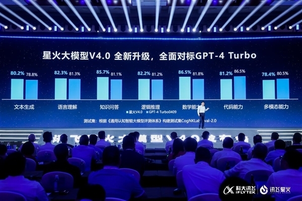 对标GPT-4 Turbo！OpenAI断供后 科大讯飞星火API调用量大增 GPT-4 Turbo OpenAI 科大讯飞星火API 第3张