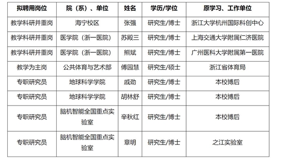 傅园慧即将入职浙江大学：后续会进行游泳教学工作 傅园慧 浙江大学 第2张