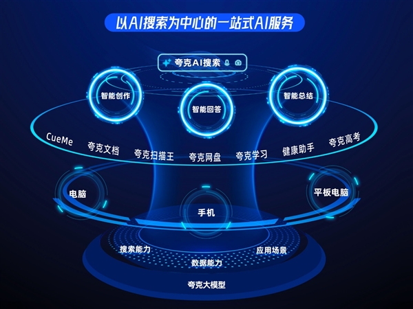 夸克浏览器爆改传统搜索！一个超级搜索框就能解决问题 夸克浏览器 第3张