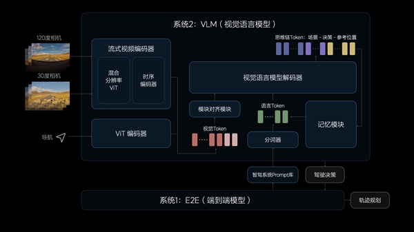 被吐槽没技术的理想 要为自己正名 理想 第3张