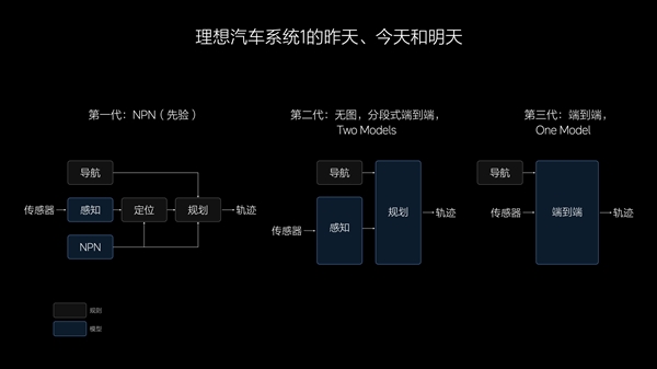 被吐槽没技术的理想 要为自己正名 理想 第2张